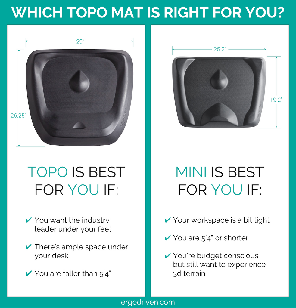 Which Topo Mat is Best for Me?