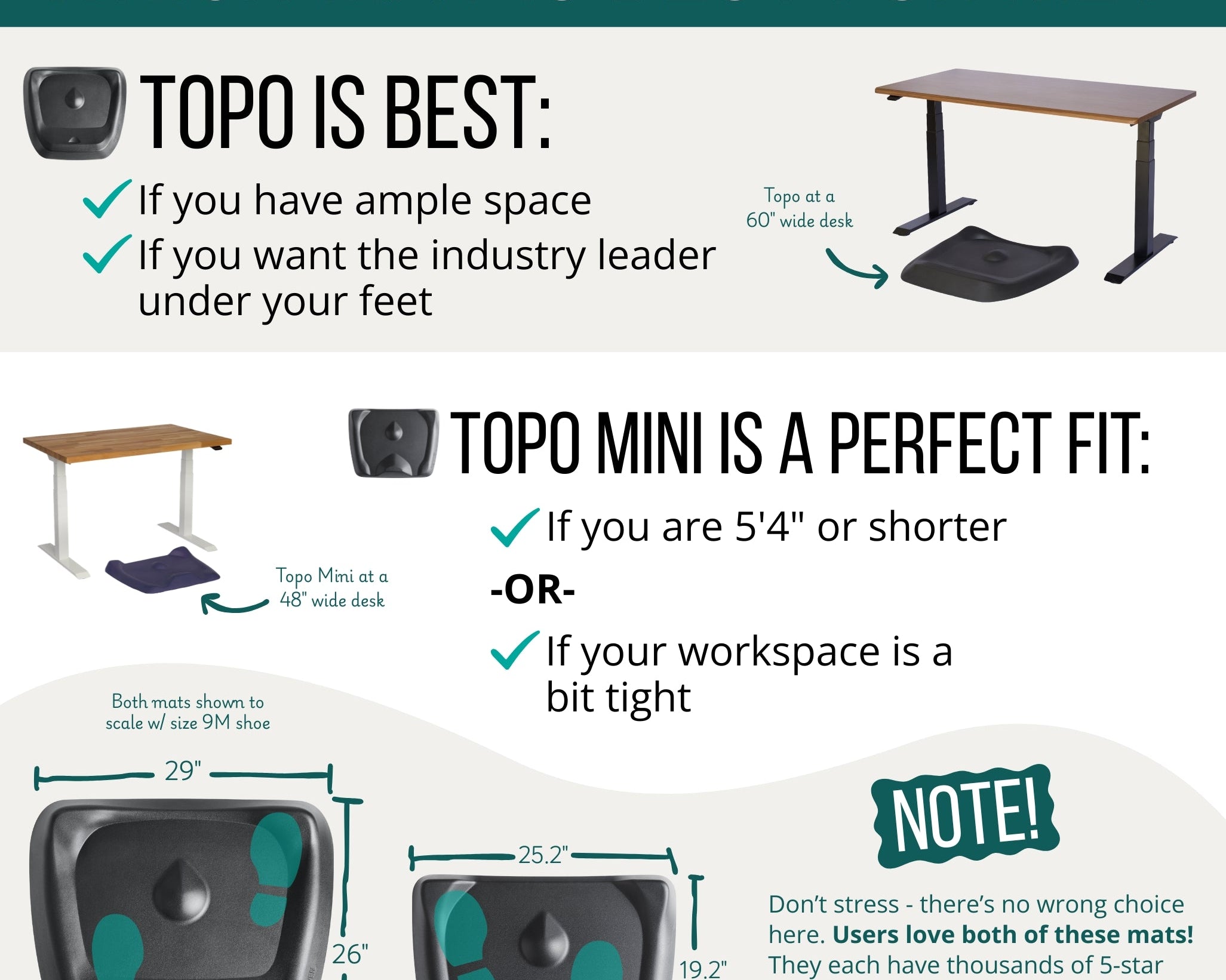 Which Size Topo Mat Should I Buy?