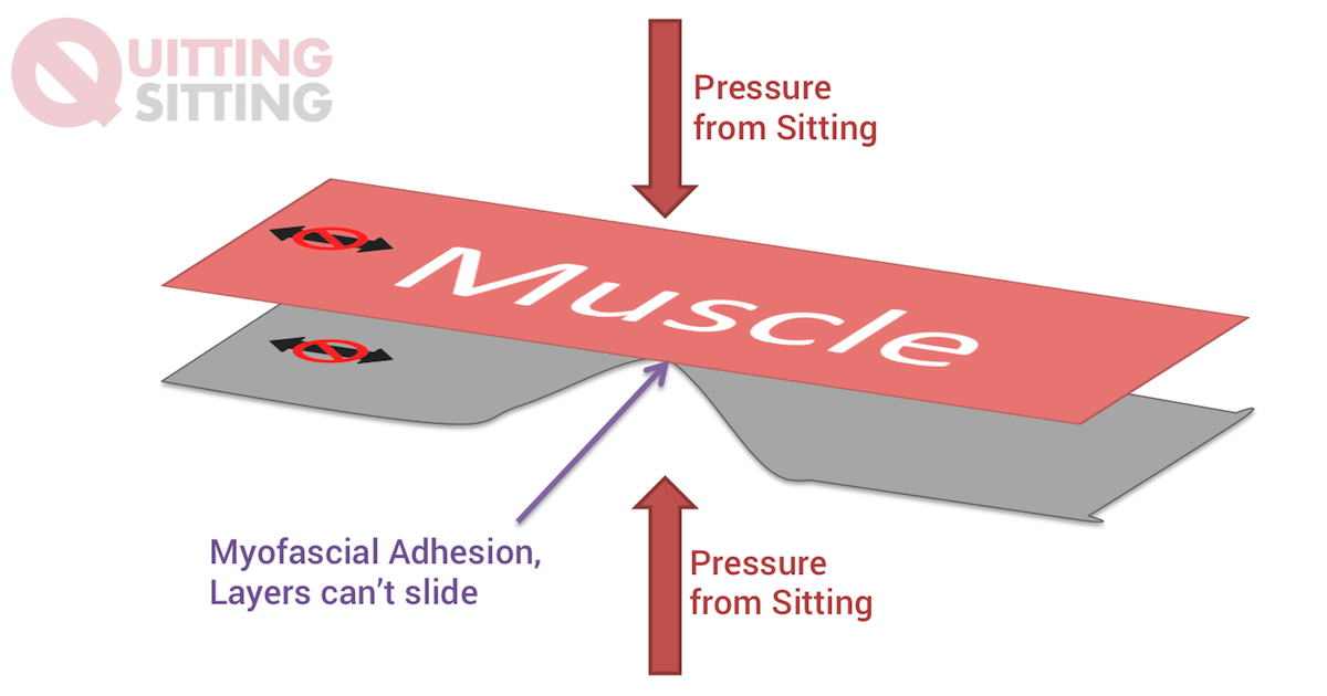 Sticking Points: How Your Chair is Ruining Your Running