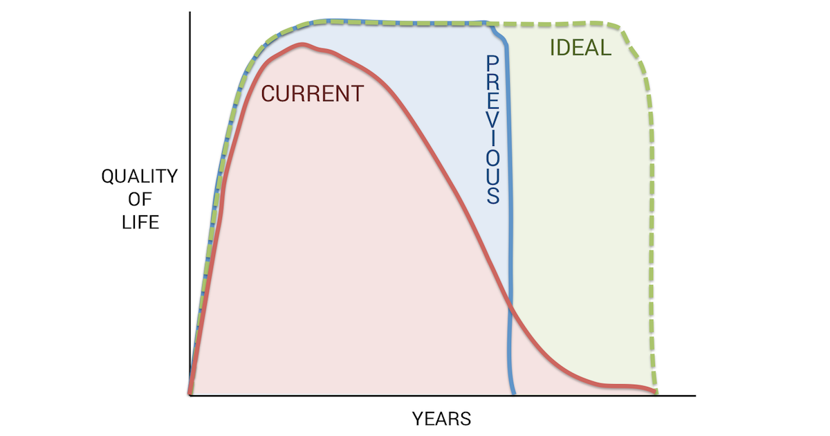 If We Design It Right, It Should All Break At The Same Time