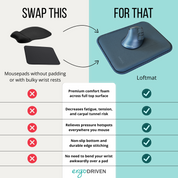 Loftmat Fully Cushioned Ergonomic Mouse Pad