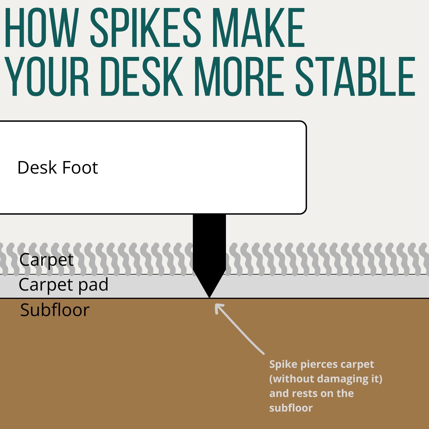 Standing Desk Carpet Spikes