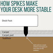 Standing Desk Carpet Spikes