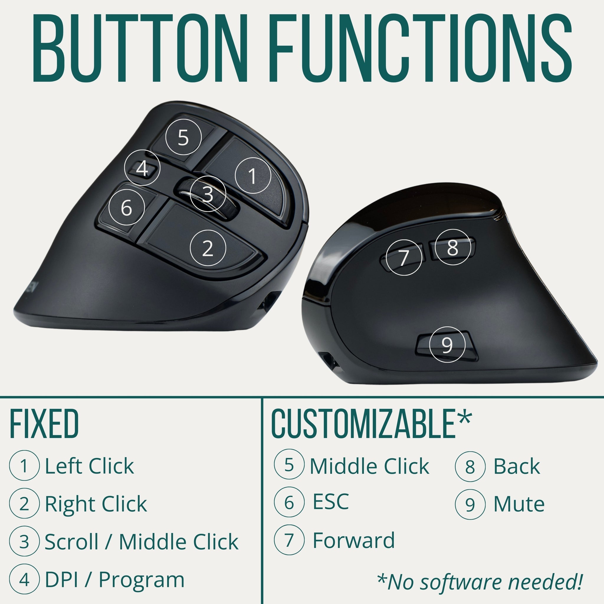 Om Ergonomic Mouse with Screen | Wireless Vertical Handshake Mouse ...