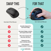 Om Ergonomic Mouse with Screen | Wireless Vertical Handshake Mouse