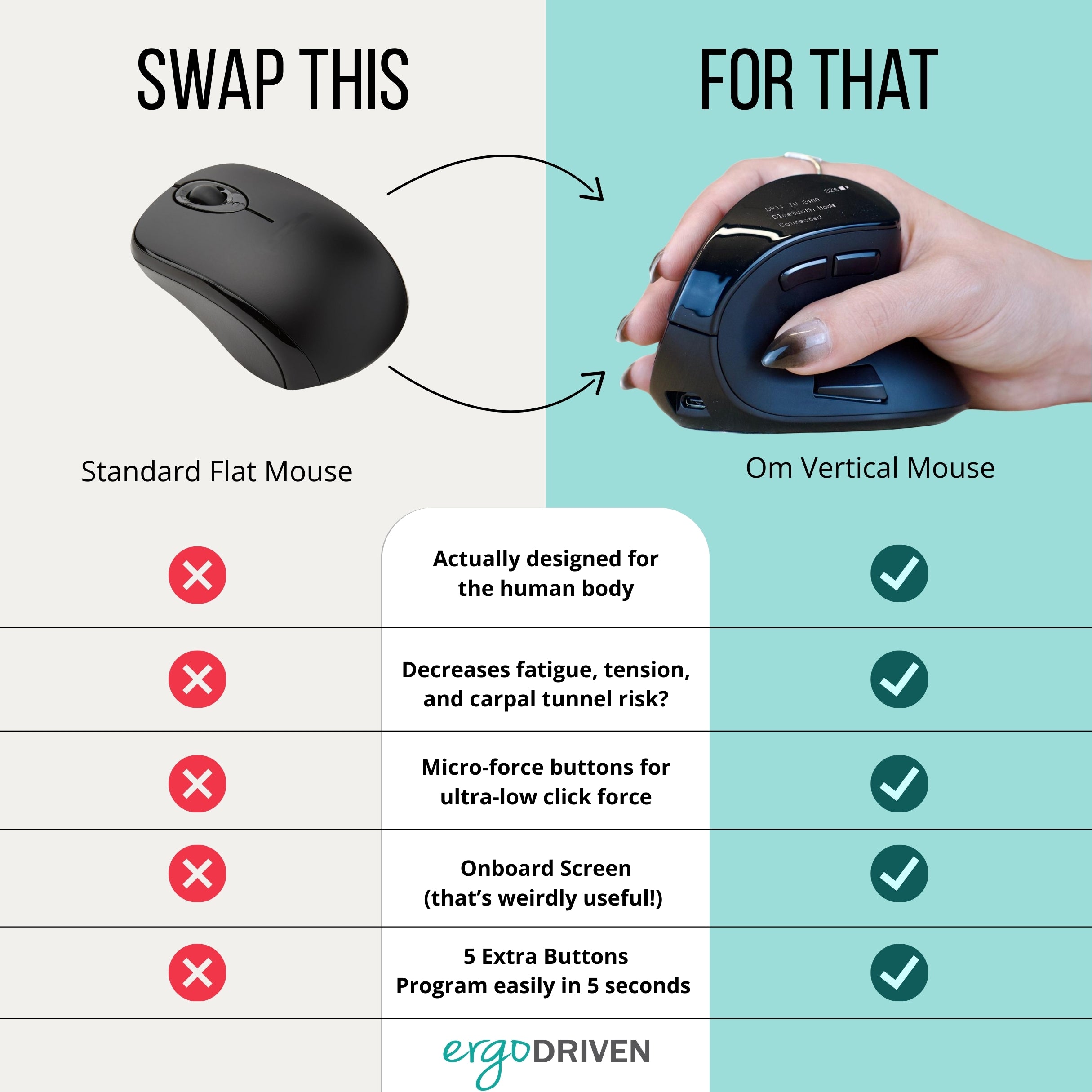 Om Ergonomic Mouse with Screen | Wireless Vertical Handshake Mouse