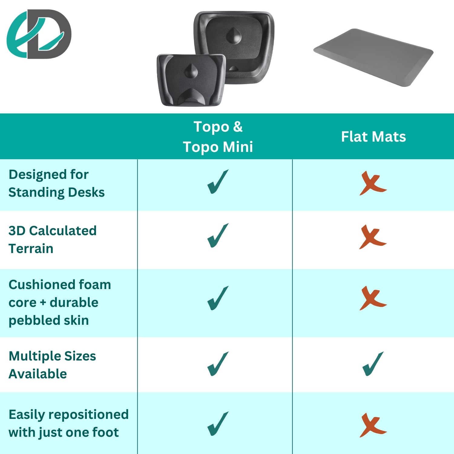 Topo | The Not-Flat Standing Desk Anti-Fatigue Mat with Calculated Terrain