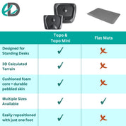 Topo | The Not-Flat Standing Desk Anti-Fatigue Mat with Calculated Terrain