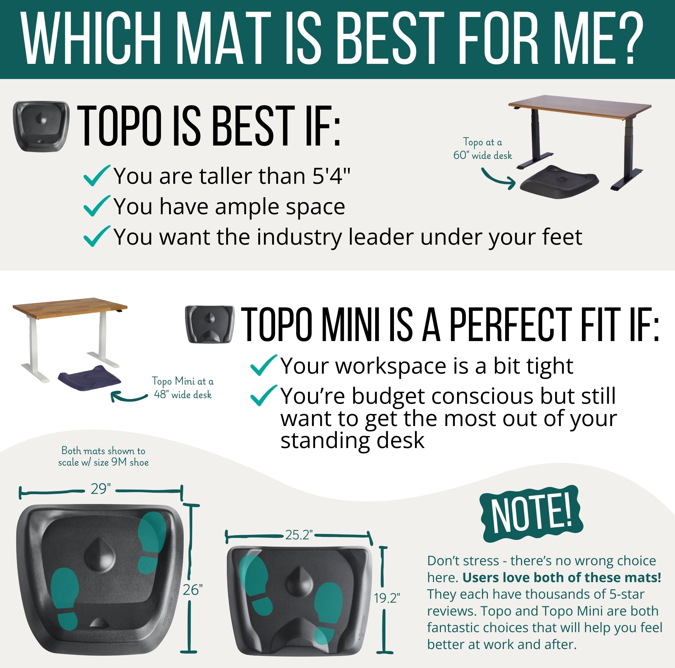 Topo Not-Flat Standing Desk Mat | The Anti-Fatigue Mat with Calculated Terrain