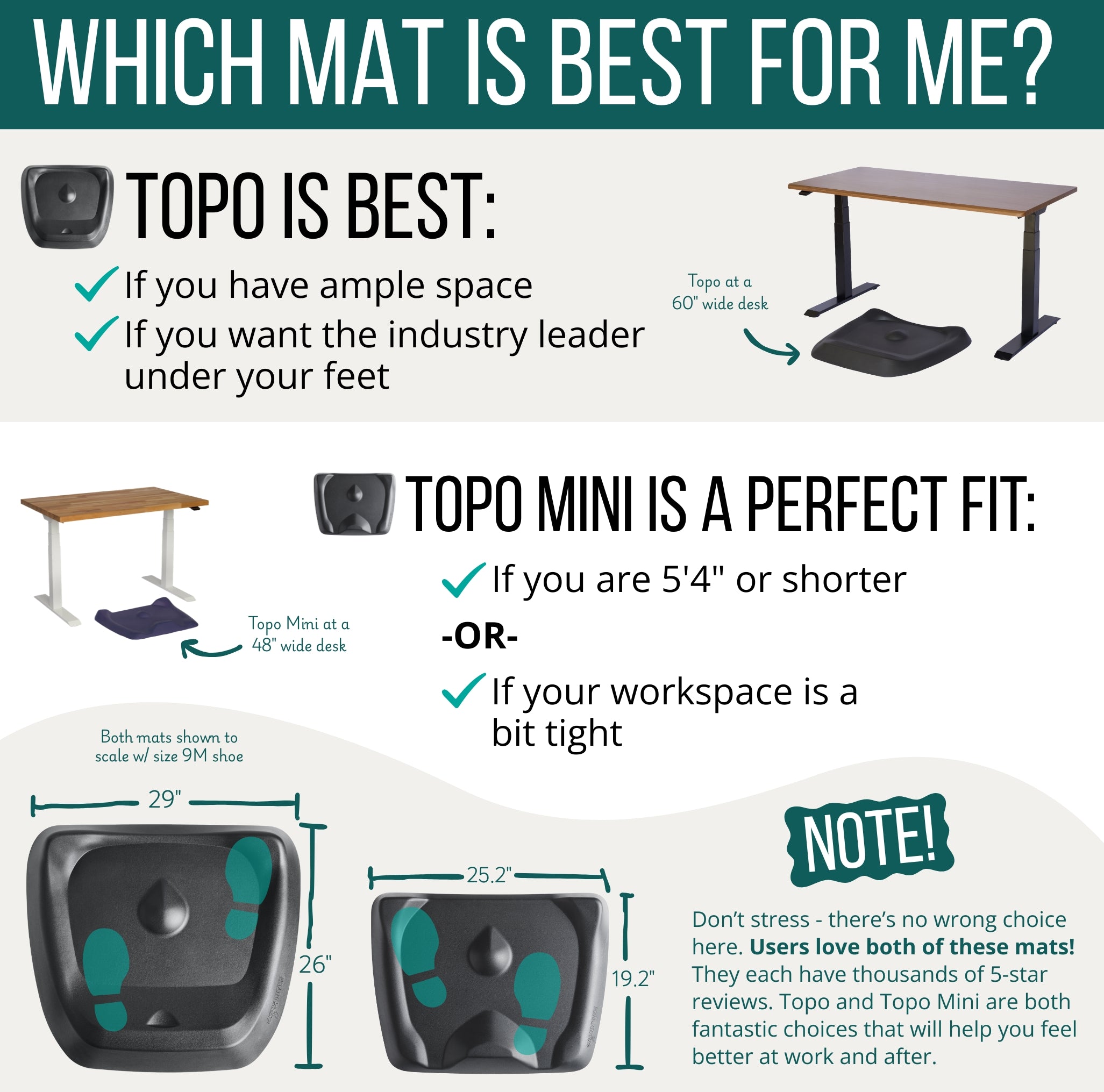 Topo Not-Flat Standing Desk Mat | The Anti-Fatigue Mat with Calculated Terrain