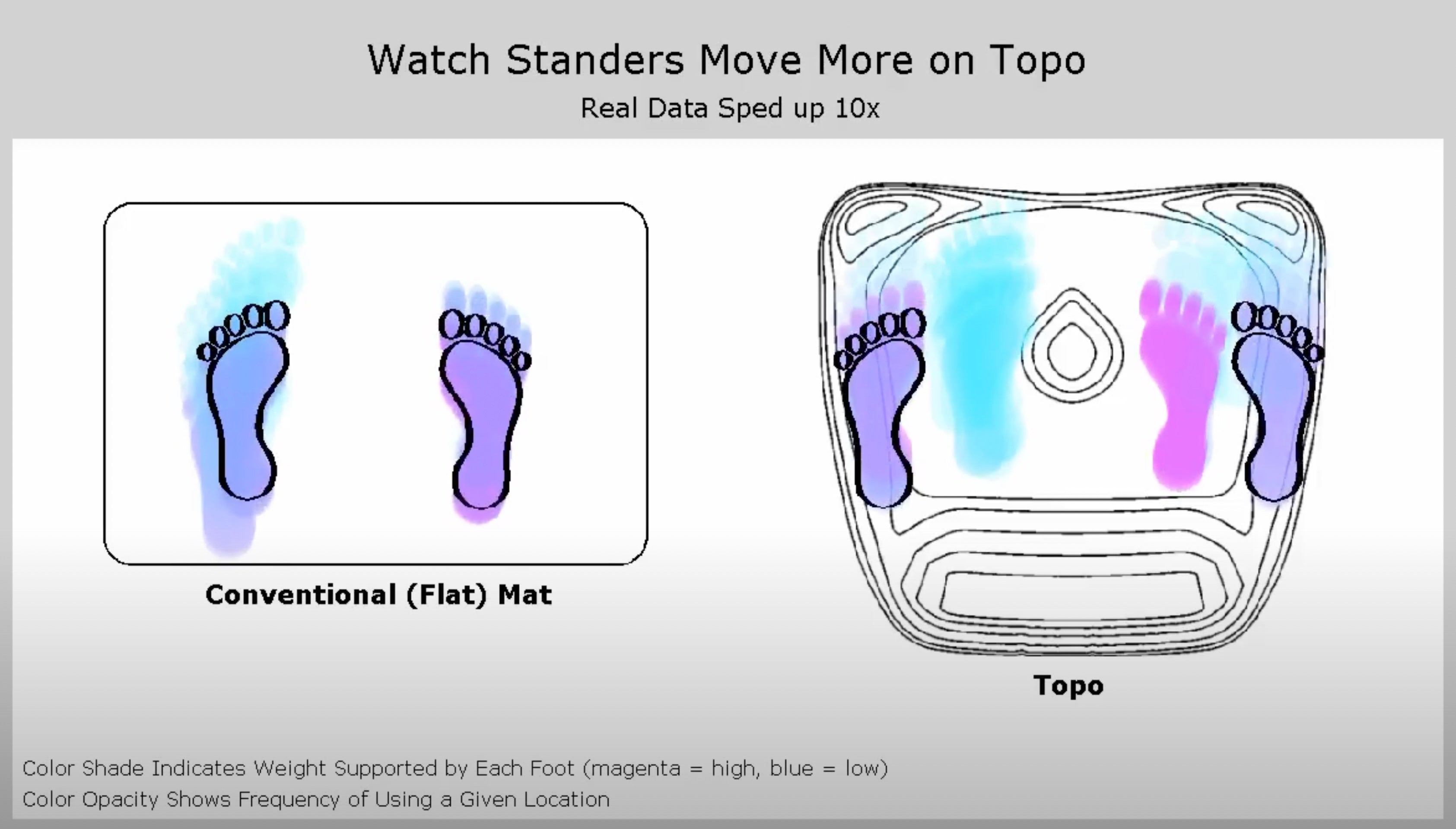 Topo Not-Flat Standing Desk Mat | The Anti-Fatigue Mat with